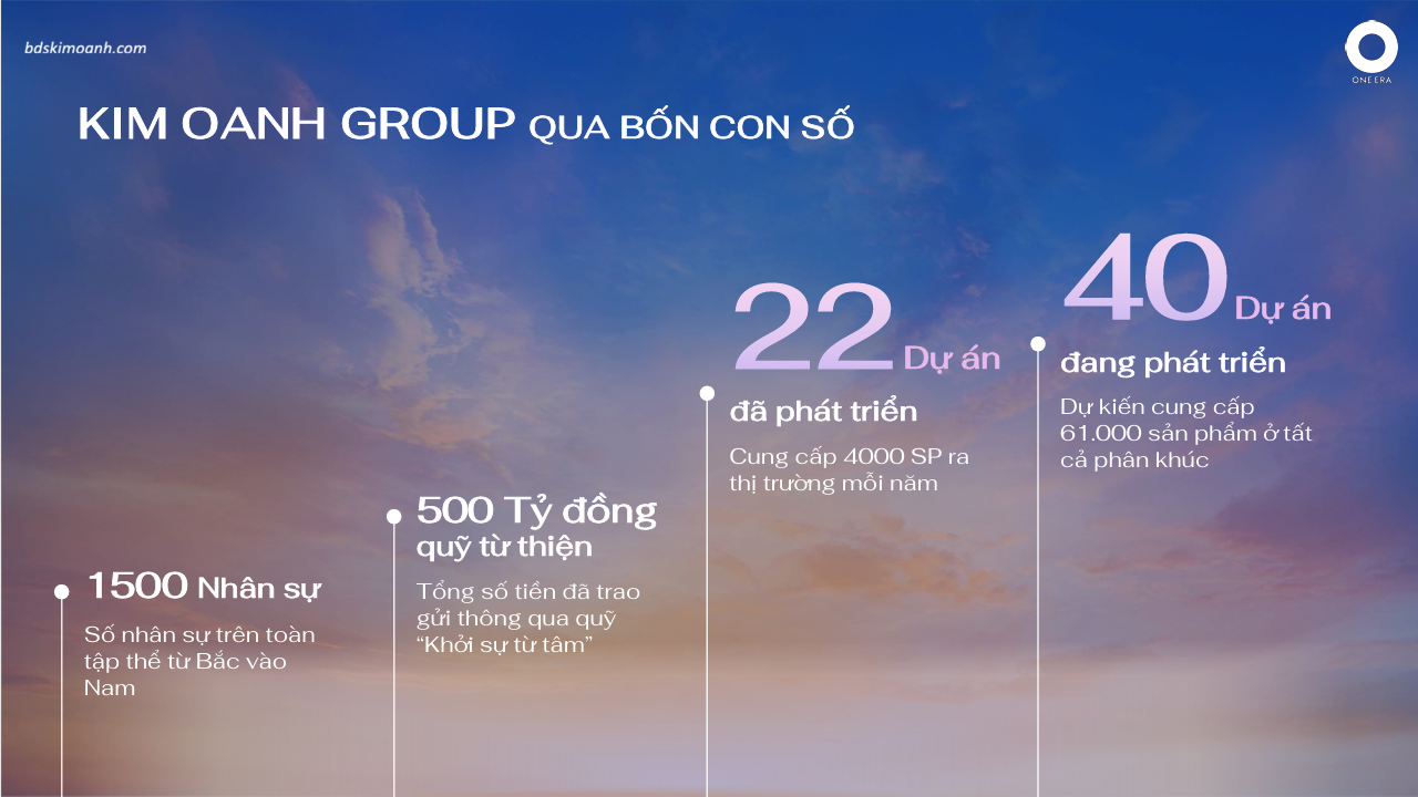 con số thay cho lời nói của CDT one era
